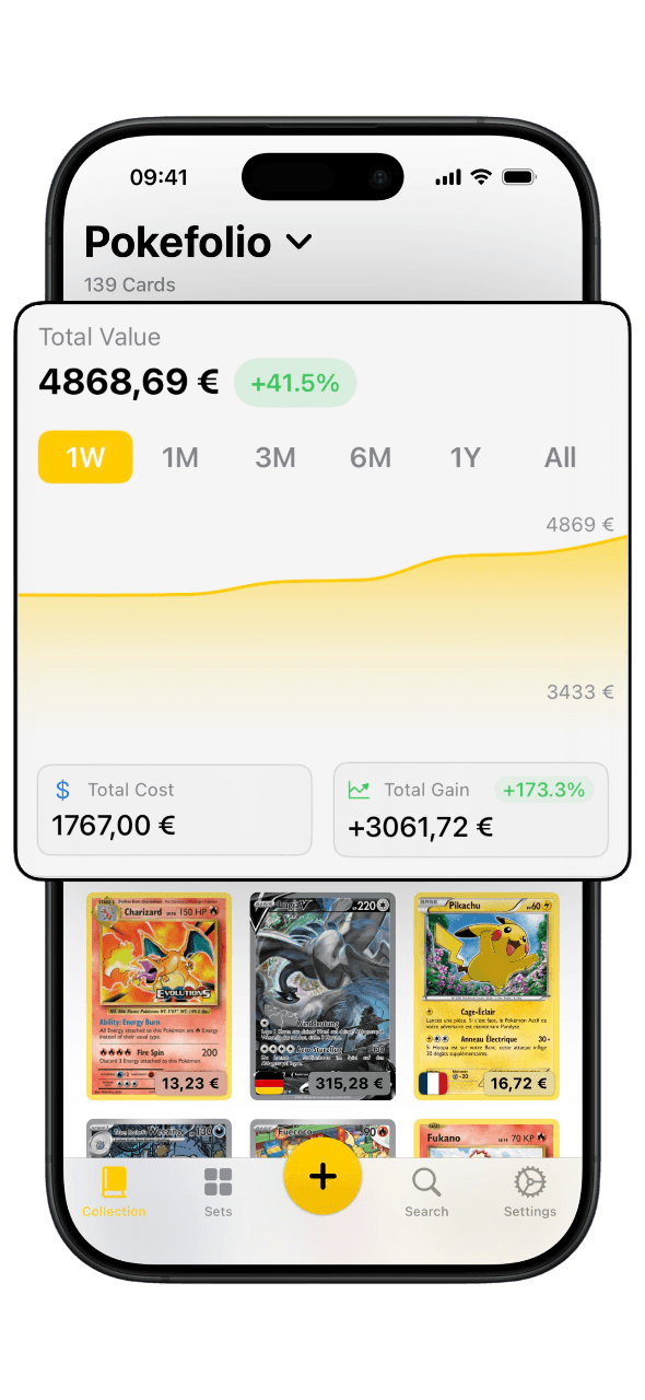 Collection Management